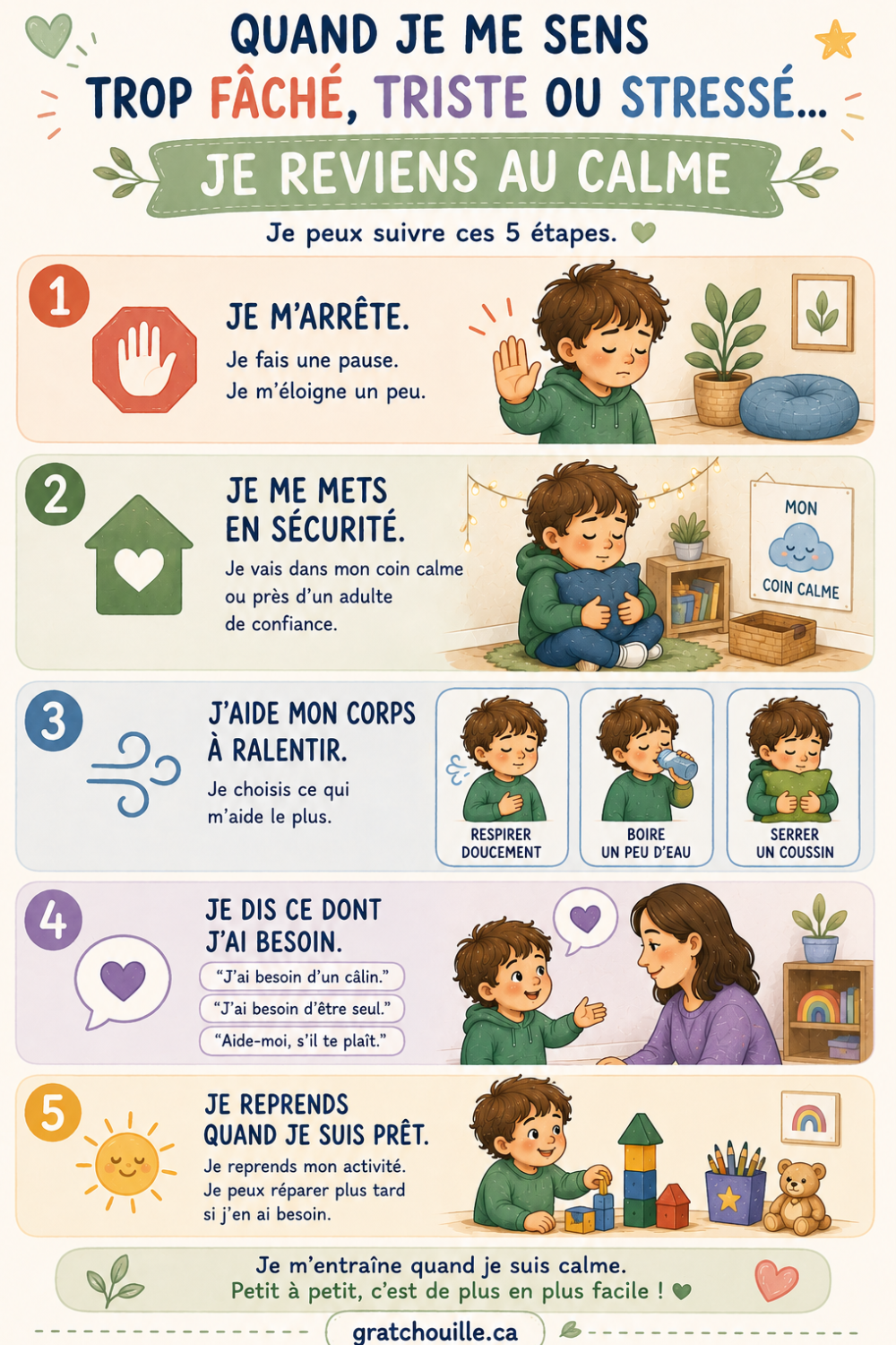 Repère visuel en 5 étapes pour aider un enfant à revenir au calme